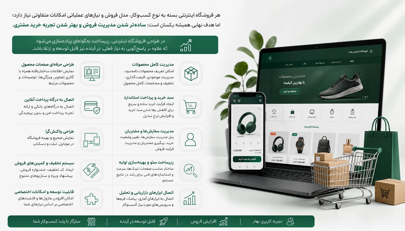 امکاناتی که در فروشگاه اینترنتی شما پیاده‌سازی می‌شود